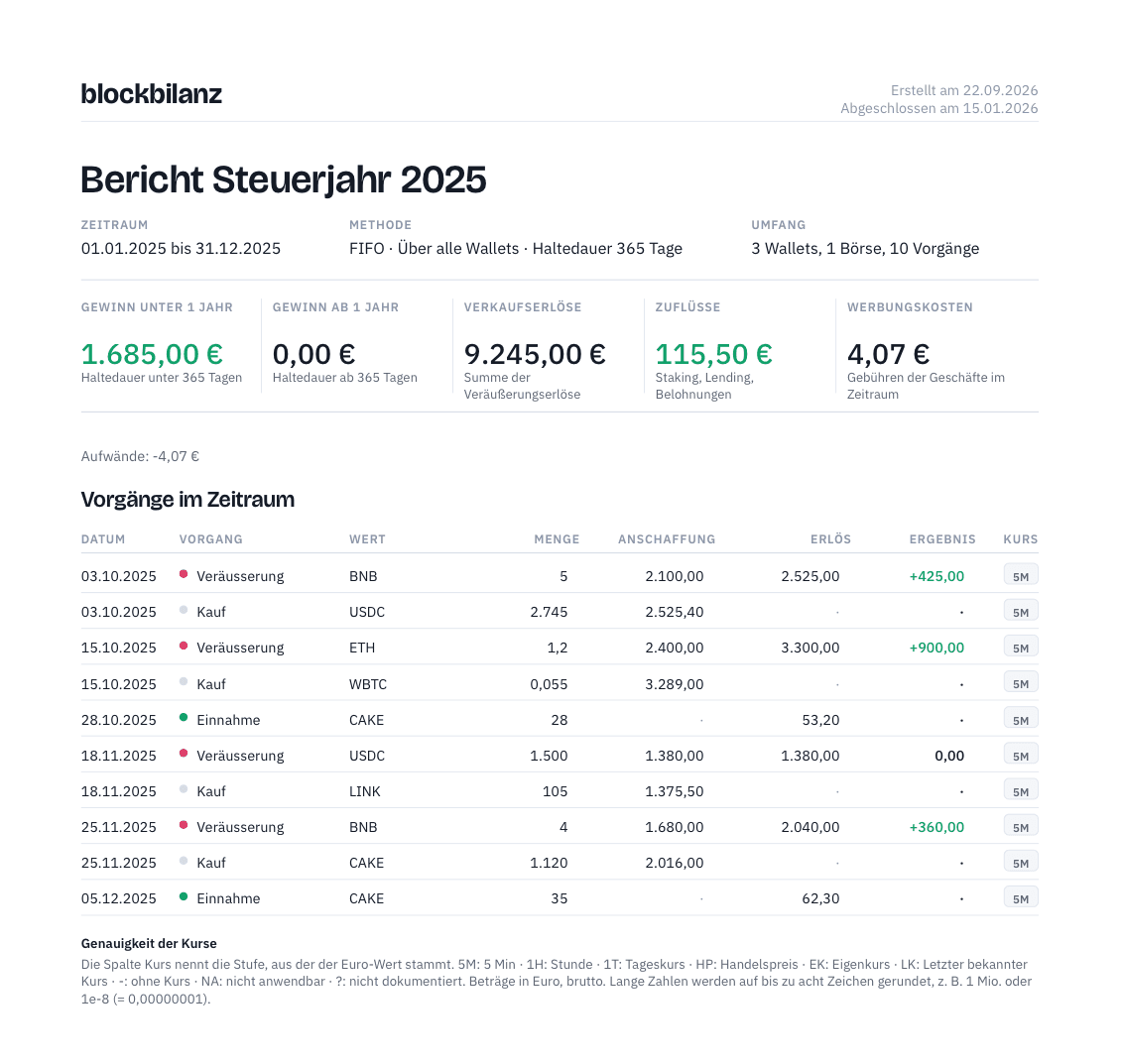 Beispielbericht Steuerjahr 2025 mit Gewinn unter einem Jahr, Verkaufserlösen und der Liste der Vorgänge